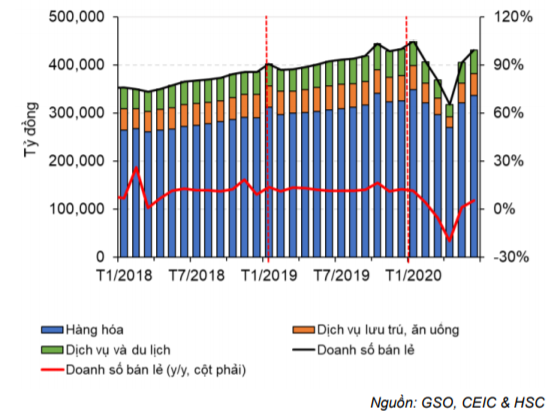 Cập nhật tình hình vĩ mô tới tháng 6/2020
