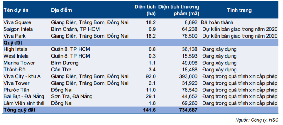 Cổ phiếu DXG