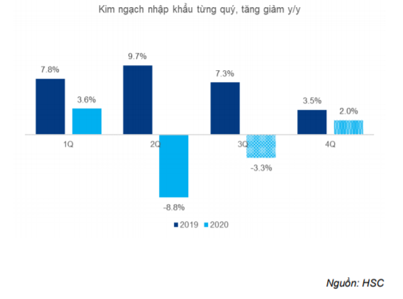 Cập nhật tình hình thương mại - Những bất ổn do dịch COVID-19 vẫn hiện hữu