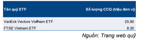 Cập nhật quỹ ETF