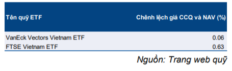Cập nhật quỹ ETF