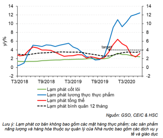Cập nhật tình hình vĩ mô tới tháng 6/2020