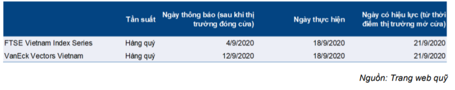 Cập nhật quỹ ETF
