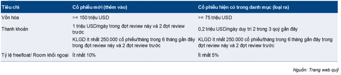 Cập nhật quỹ ETF