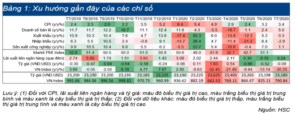 Cập nhật tình hình thị trường thế giới và Việt Nam từ 03/08/2020 - 09/08/2020