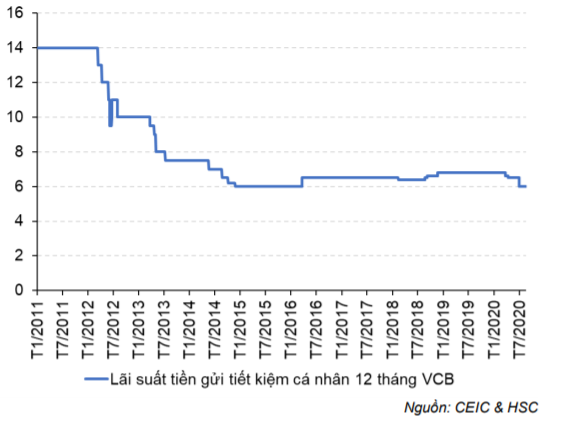 Cập nhật tình hình vĩ mô tới tháng 7/2020