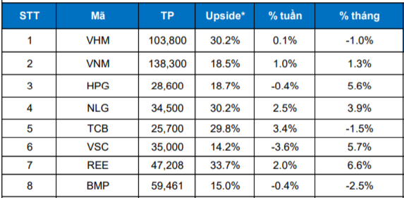 Cập nhật tình hình thị trường thế giới và Việt Nam từ 17/08/2020 - 23/08/2020