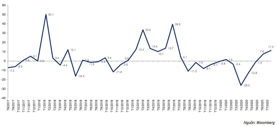 Cập nhật quỹ ETF