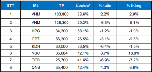 Cập nhật tình hình thị trường thế giới và Việt Nam từ 03/08/2020 - 09/08/2020
