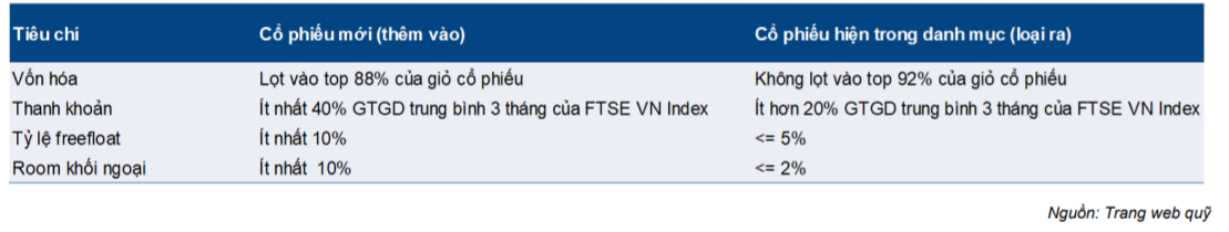 Cập nhật quỹ ETF