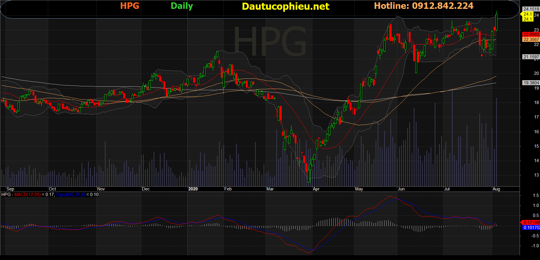 Cổ phiếu HPG