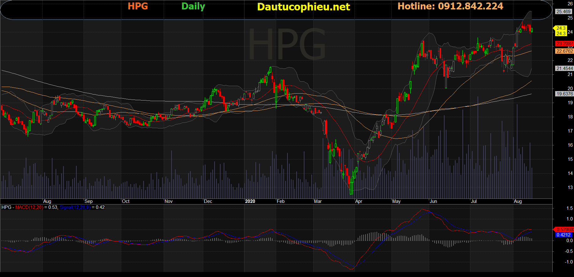 Cổ phiếu HPG