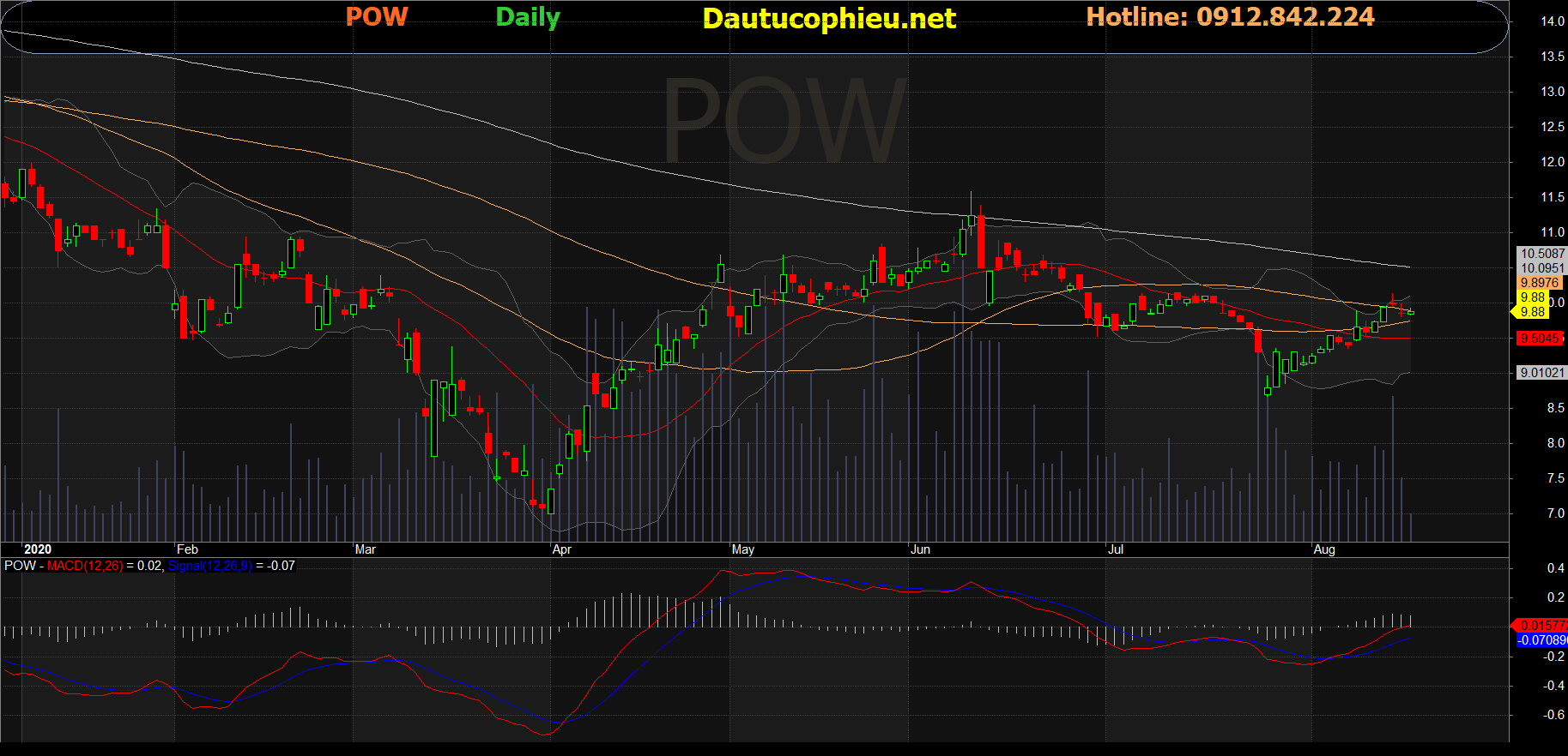 Cổ phiếu POW