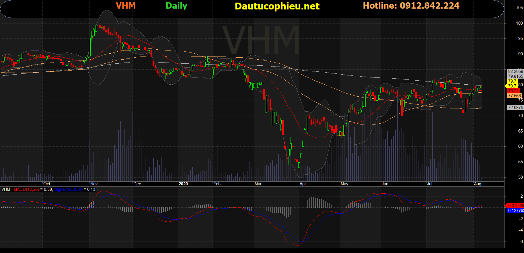 Cổ phiếu VHM