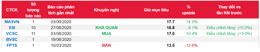 Cổ phiếu HT1
