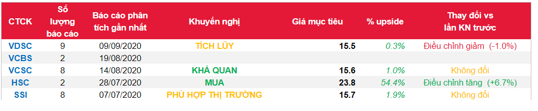 Cổ phiếu STK