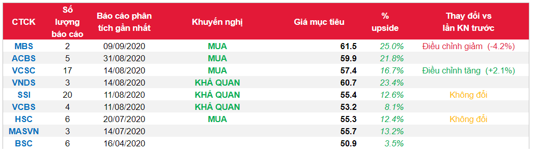 Cổ phiếu FPT