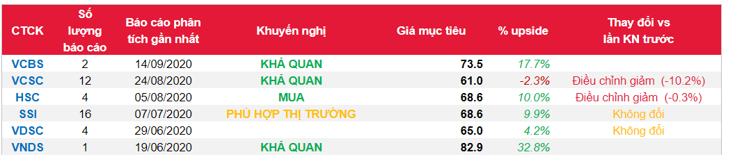 Cổ phiếu ACV