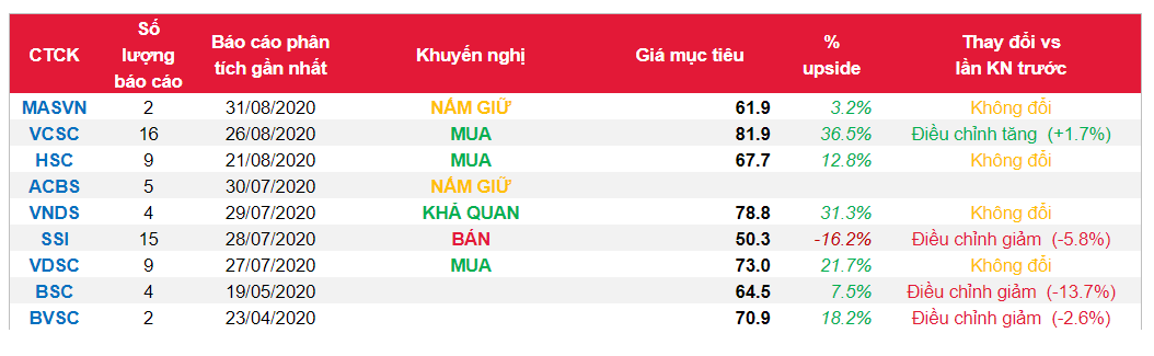 Cổ phiếu NLG