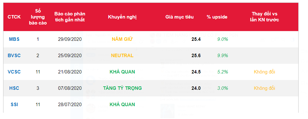 Cổ phiếu TPB