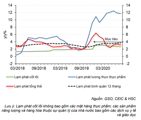Cập nhật tình hình vĩ mô tới tháng 8/2020