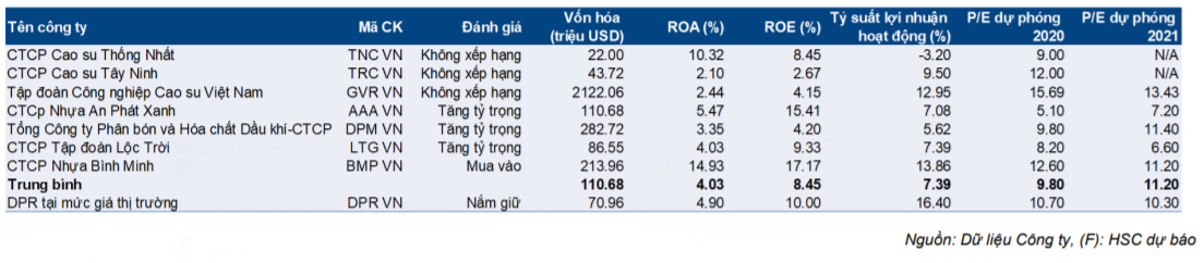 Cổ phiếu DPR