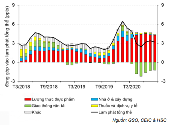 Cập nhật tình hình vĩ mô tới tháng 8/2020
