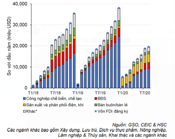 Cập nhật tình hình vĩ mô tới tháng 8/2020