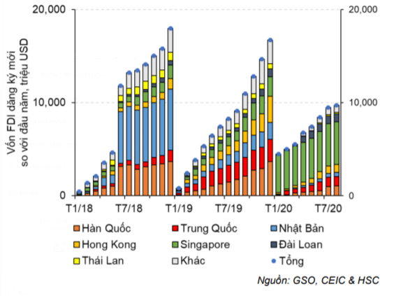 Cập nhật tình hình vĩ mô tới tháng 8/2020
