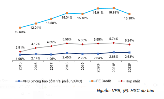 Cổ phiếu VPB