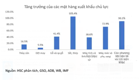 Cập nhật tình hình thị trường thế giới và Việt Nam từ 21/09/2020 - 27/09/2020