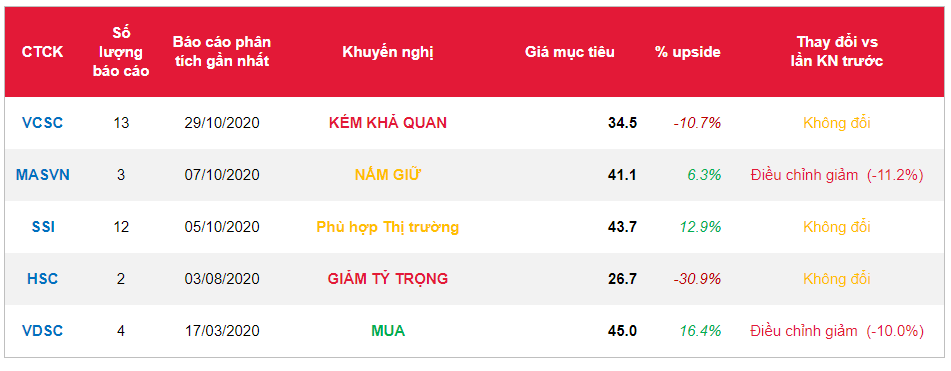 Cổ phiếu BID