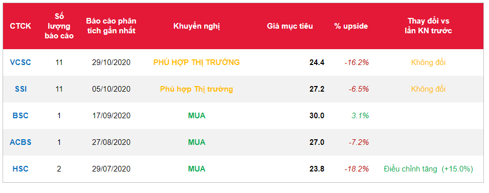 Cổ phiếu CTG