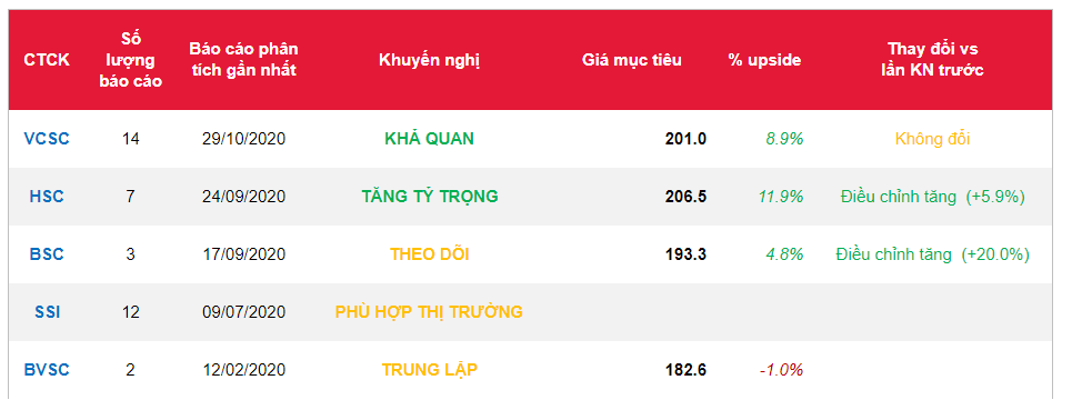 Cổ phiếu SAB