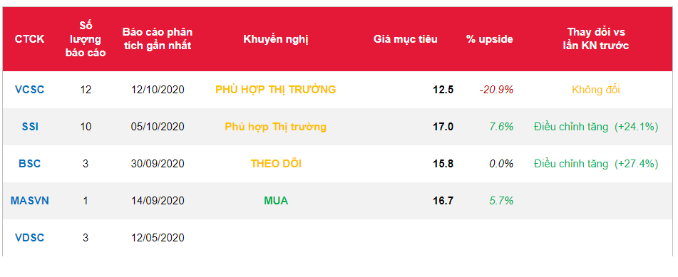 Cổ phiếu HSG