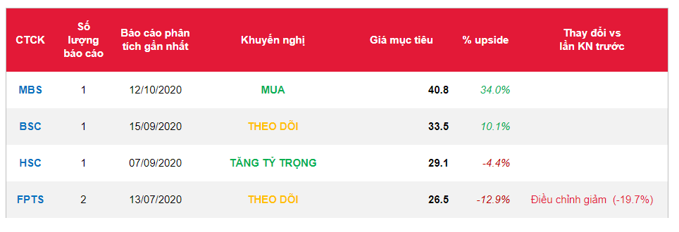 Cổ phiếu MPC