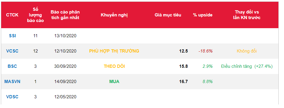 Cổ phiếu HSG