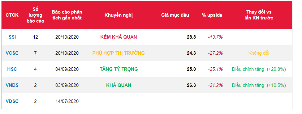 Cổ phiếu VIB
