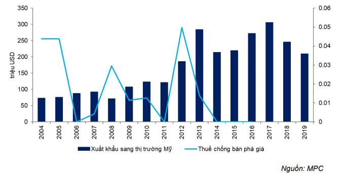 Cổ phiếu MPC