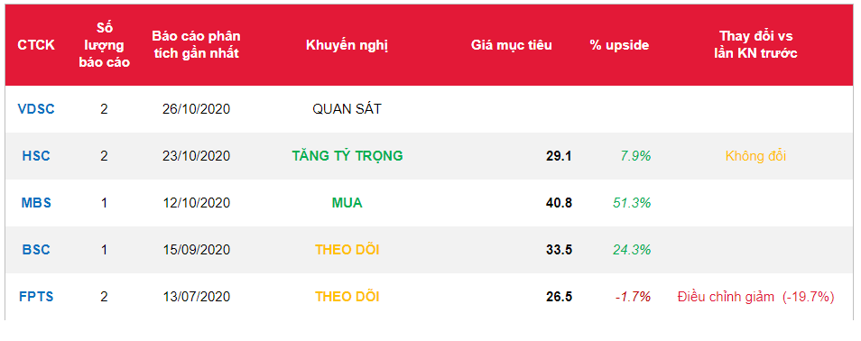 Cổ phiếu MPC