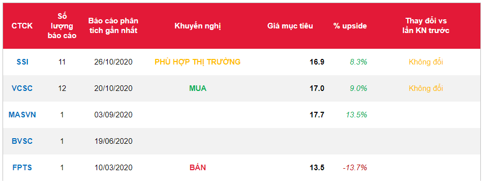Cổ phiếu HT1