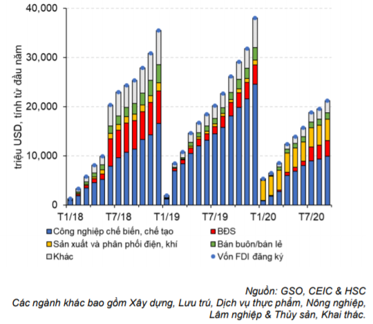 Báo cáo kinh tế hàng tháng - Cập nhật tình hình vĩ mô tới tháng 9/2020