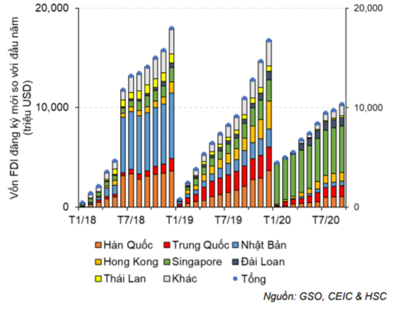 Báo cáo kinh tế hàng tháng - Cập nhật tình hình vĩ mô tới tháng 9/2020