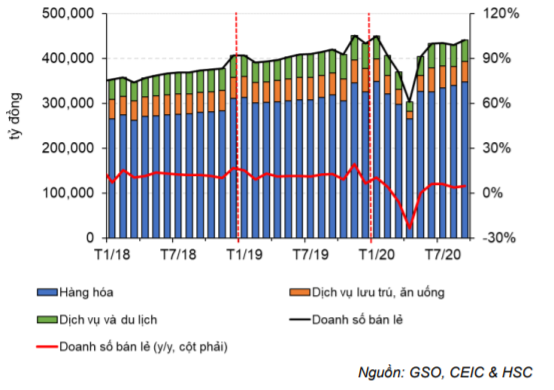 Báo cáo kinh tế hàng tháng - Cập nhật tình hình vĩ mô tới tháng 9/2020