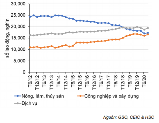 Báo cáo kinh tế hàng tháng - Cập nhật tình hình vĩ mô tới tháng 9/2020