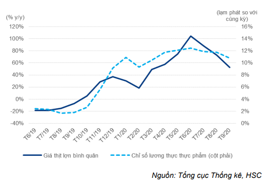 Báo cáo Vĩ mô tóm tắt - Cập nhật CPI: Lạm phát tiếp tục xu hướng giảm