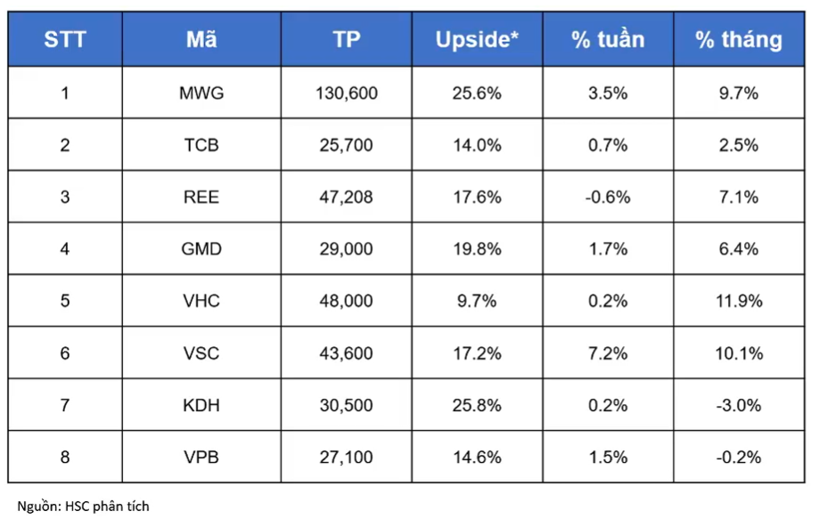 Cập nhật tình hình thị trường thế giới và Việt Nam từ 05/10/2020 - 11/10/2020
