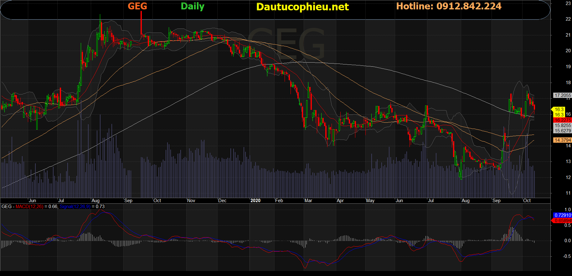 Cổ phiếu GEG