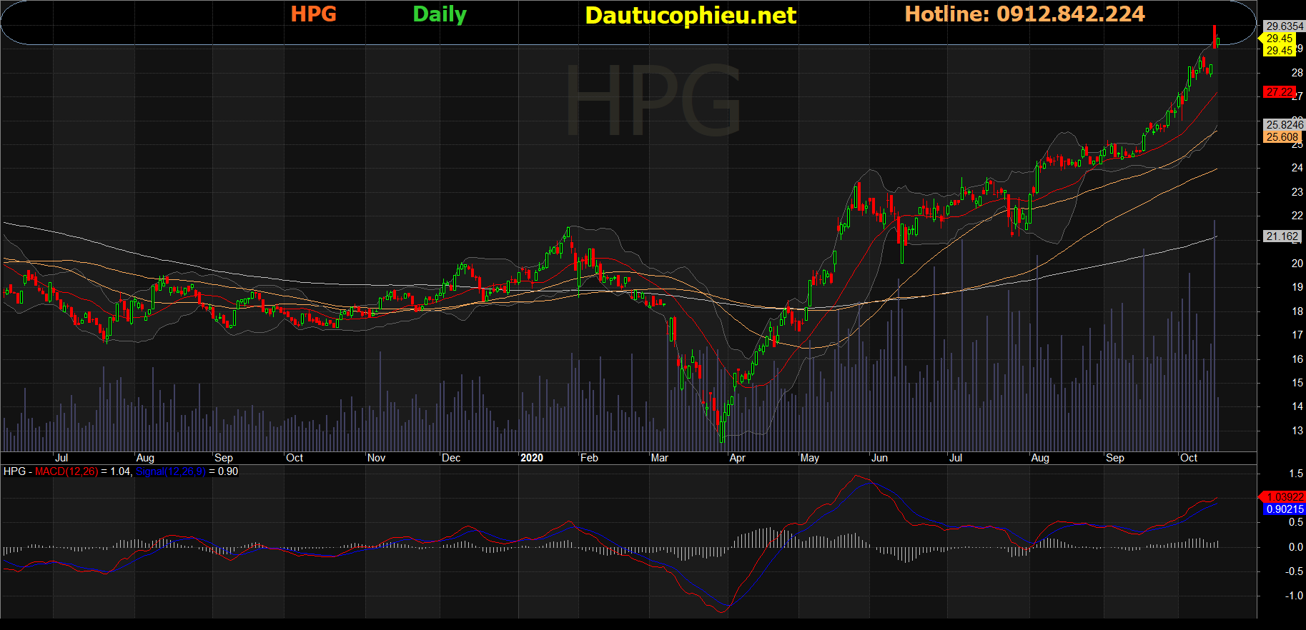 Cổ phiếu HPG