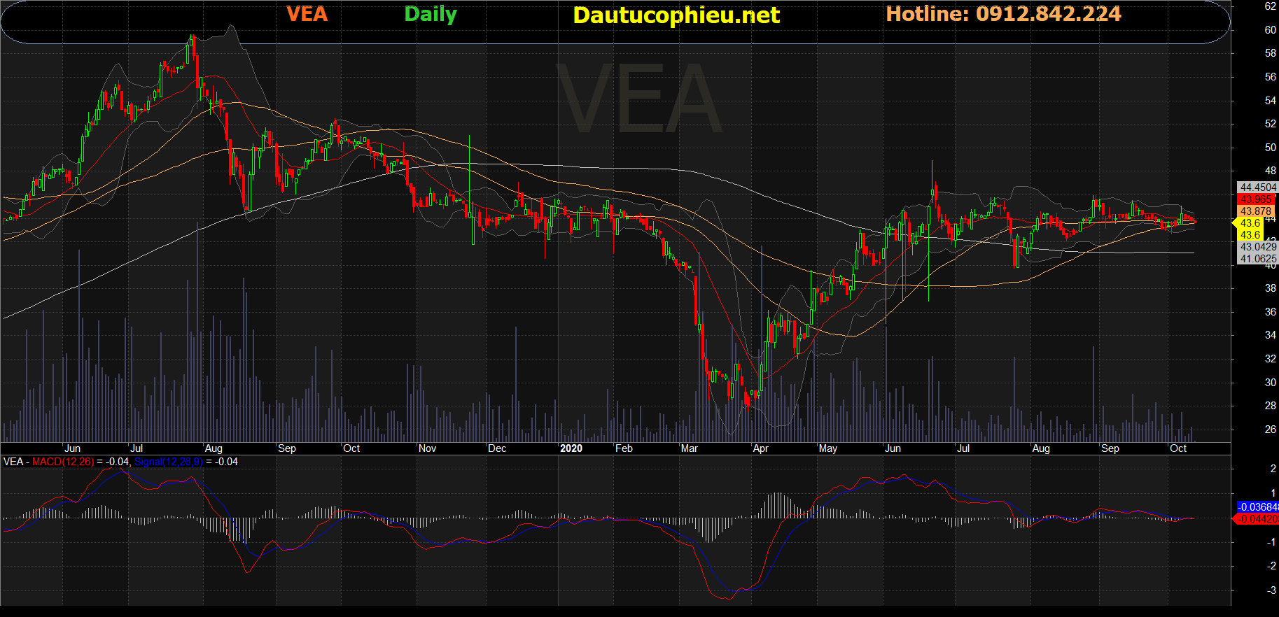 Cổ phiếu VEA